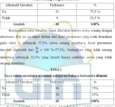 Tabel 2 Saya selalu membaca sejumlah pelajaran bahasa Indonesia dimulai 