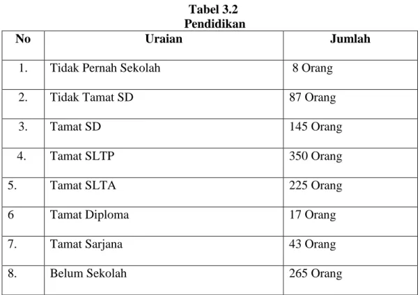 Tabel 3.2   Pendidikan 