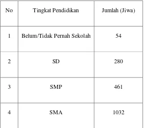 Tabel 2.4 