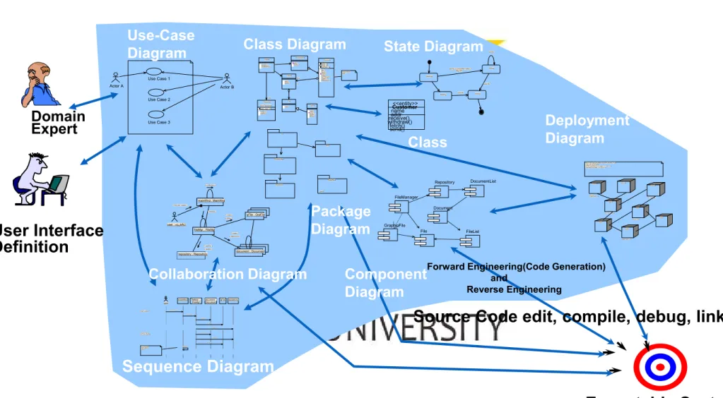 Diagram Class Diagram