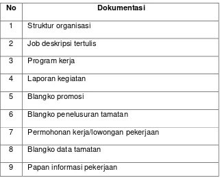 Table 2. Pedoman Dokumentasi 