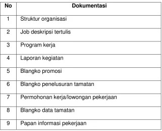 Table 2. Pedoman Dokumentasi 