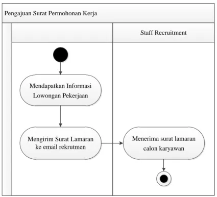 Gambar III.2 