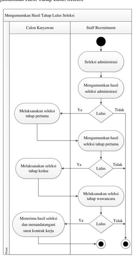 Gambar III.3 