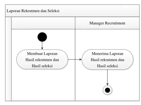 Gambar III.4 