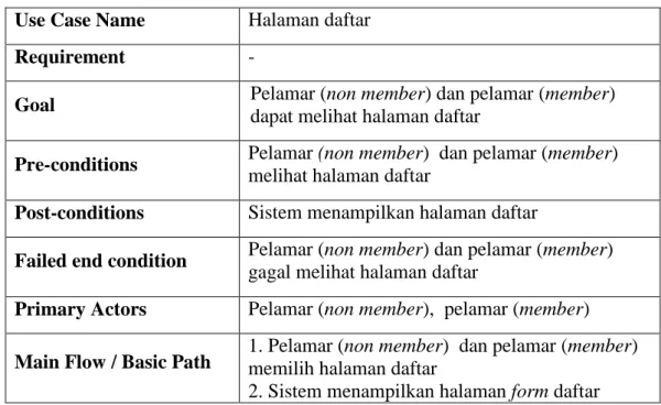 Tabel IV.4 Deskripsi Use Case Diagram Halaman daftar  Use Case Name  Halaman daftar 