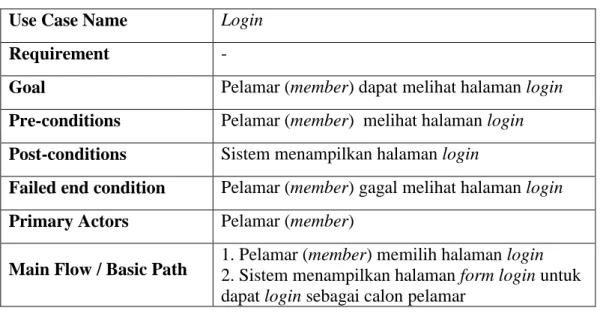 Tabel IV.5 Deskripsi Use Case Diagram Login  Use Case Name  Login 
