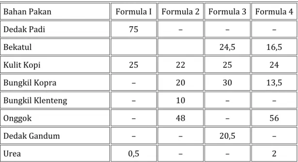 Tabel  1. Formulasi Pakan Konsentrat 