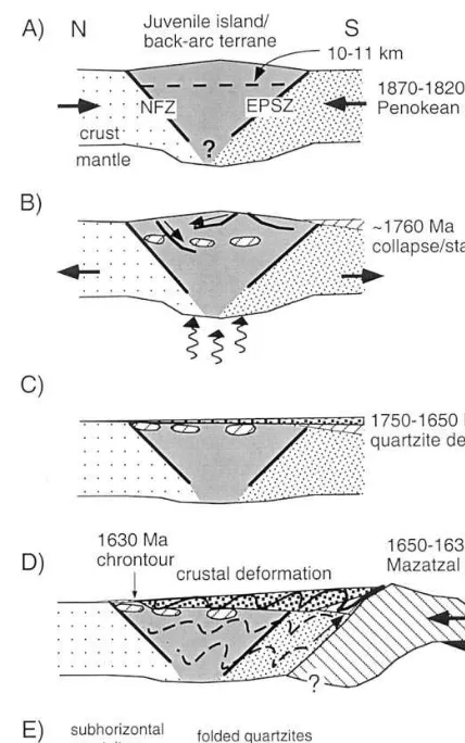 Fig. 6. Proposed post-Penokean tectonic evolution of centraland northern Wisconsin. See text for detailed description.Patterning follows that of Fig