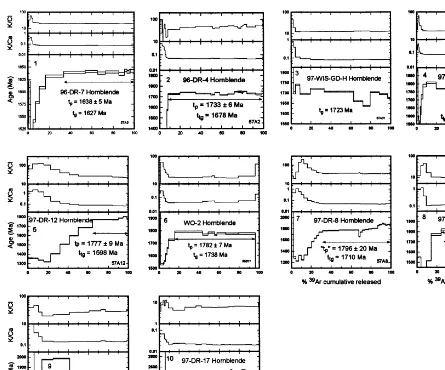 Fig. 4. 40Ar/39Ar spectra for hornblende separates. Notation as explained in Fig. 3.