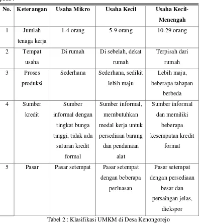 Tabel 2 : Klasifikasi UMKM di Desa Kenongorejo 