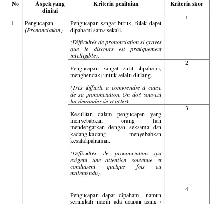 Tabel 3.Kriteria Penilaian Menurut Échelle de Harris