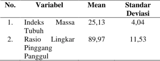 Tabel 3. Korelasi Indeks Massa Tubuh dan  Rasio Lingkar Pinggang Panggul terhadap  Tekanan Darah Sistolik dan Diastolik Lansia 