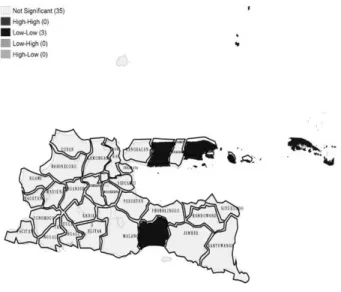 Gambar 3.  Local Indicators of Spatial  Association (LISA) Insiden COVID-19 di Jawa 