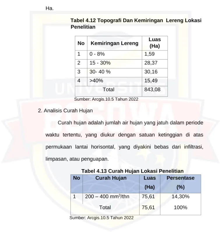 Tabel 4.12 Topografi Dan Kemiringan  Lereng Lokasi  Penelitian  