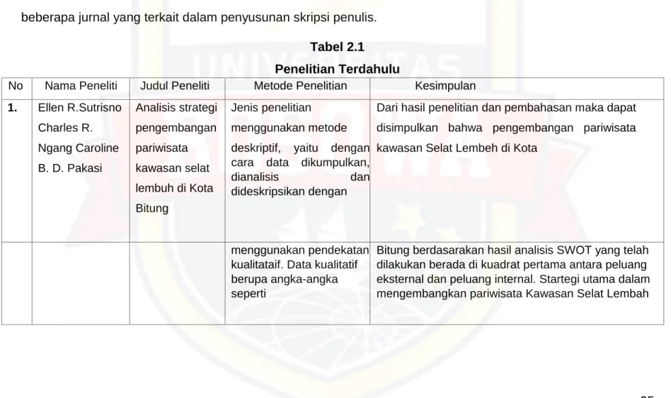 Tabel 2.1    Penelitian Terdahulu  