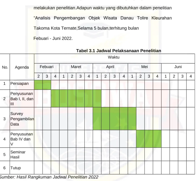 Tabel 3.1 Jadwal Pelaksanaan Penelitian  