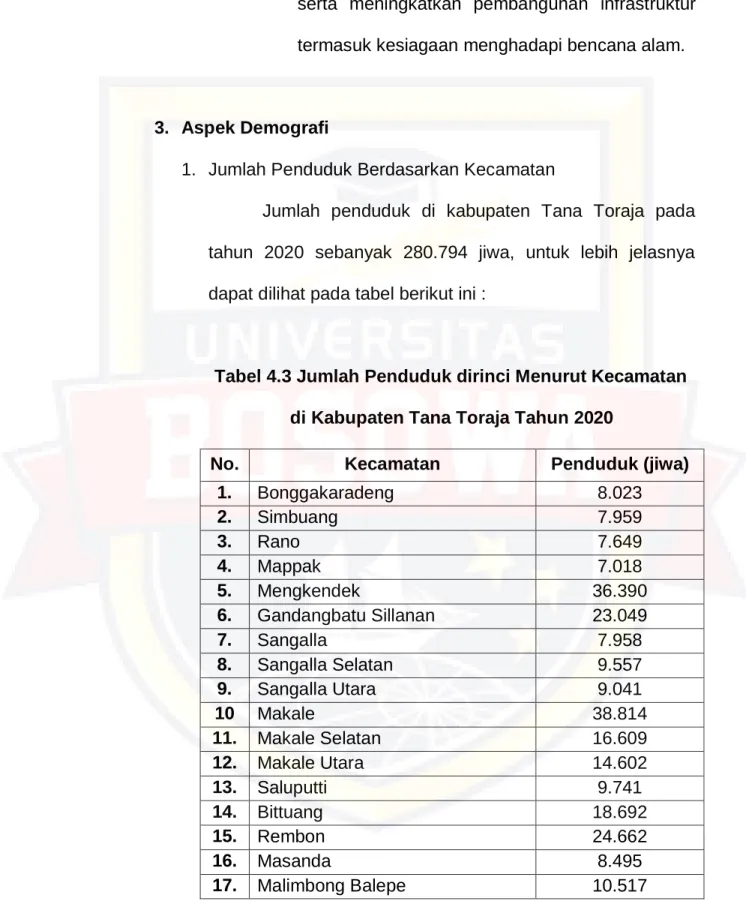 Tabel 4.3 Jumlah Penduduk dirinci Menurut Kecamatan  di Kabupaten Tana Toraja Tahun 2020 