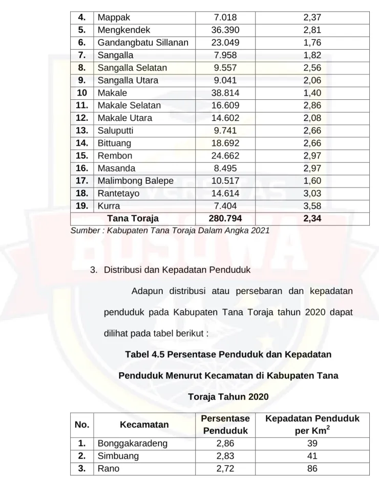 Tabel 4.5 Persentase Penduduk dan Kepadatan  Penduduk Menurut Kecamatan di Kabupaten Tana 