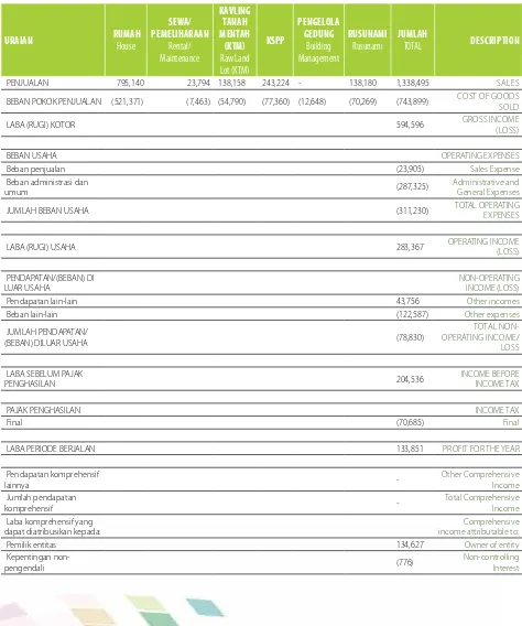 Tabel Volume Penjualan KTM Tahun 2014 dan 2013