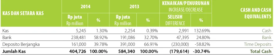 TABEL PIUTANG USAHA TAHUN 2014 DAN 2013  / TABLE OF TRADE RECEIVABLES IN 2014 AND 2013 