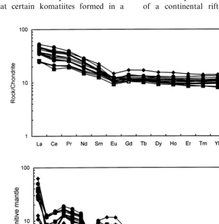 Fig. 5. (A) Chondrite-normalized REE patterns of the komatiitic basalts from the Sibao Group