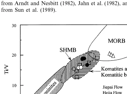 Fig. 6. Ti vs. Zr for the komatiitic basalts from the SibaoGroup. Boninite ﬁeld from Poidevin (1994), Komatiitic basaltsfrom Arndt and Nesbitt (1982), Jahn et al