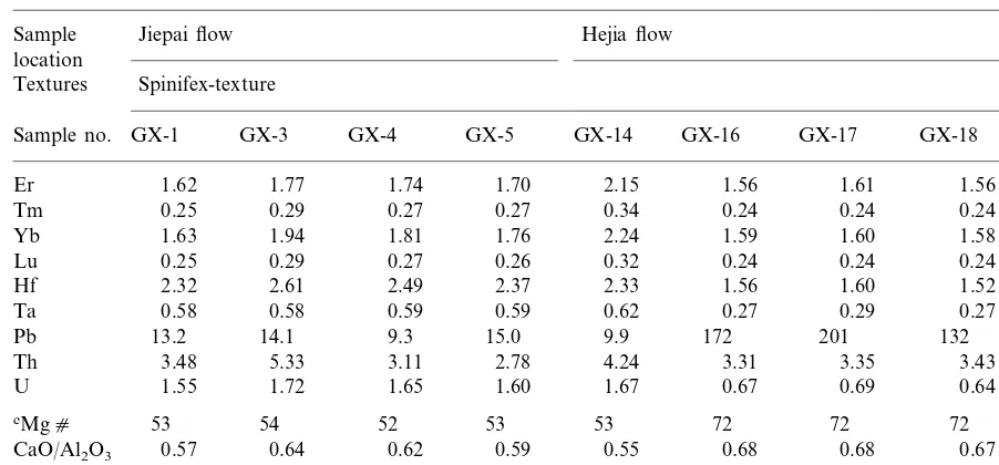 Table 1 (Continued)