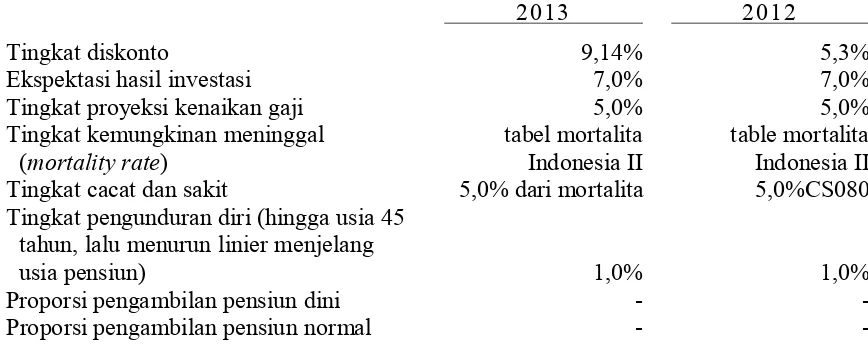 tabel mortalita    
