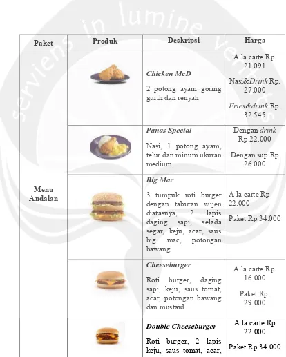 TABEL 2.1 Daftar Produk dan Harga Produk McDonald’s Indonesia 