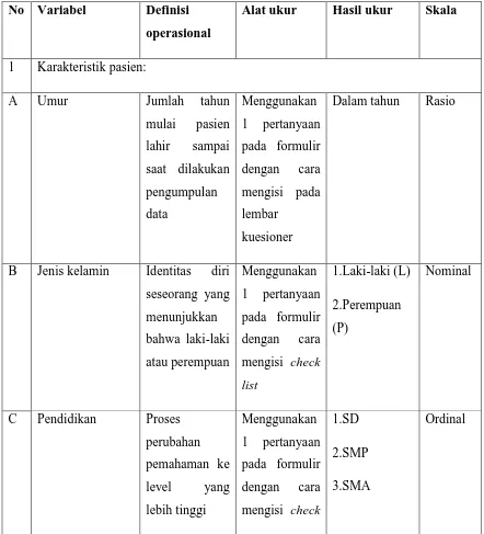 Tabel 3.1.Definisi Operasional Penelitian 