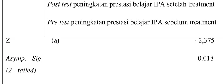Tabel 8. Hasil Test Statistik
