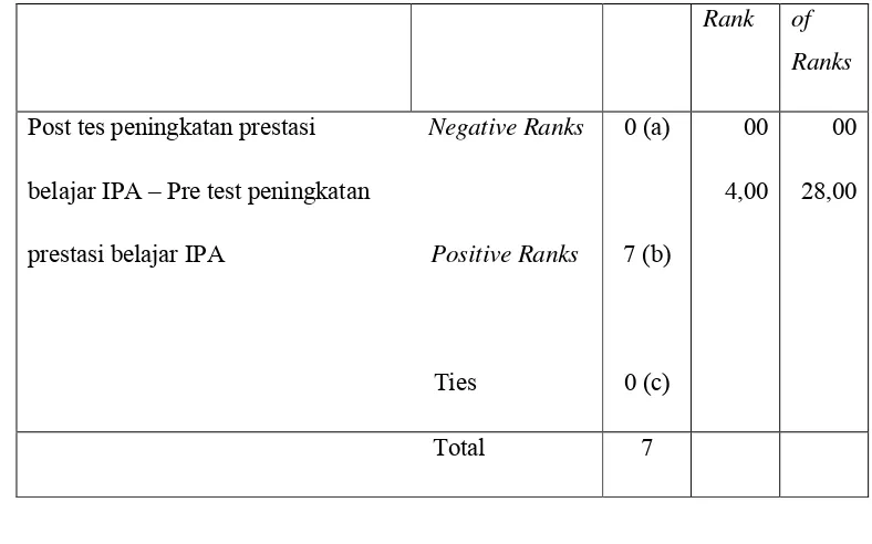 Tabel 10. Hasil Test Statistik
