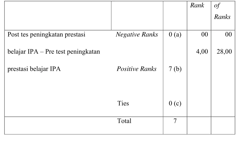 Tabel 10. Hasil Test Statistik