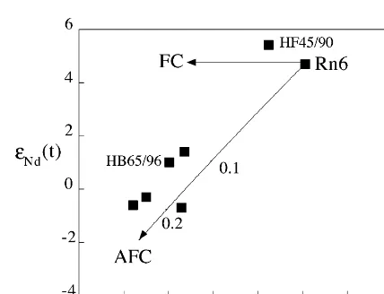 Fig. 4. �Ga) with fractional crystallization (FC) and AFC (DePaolo,1981) trends for the metabasic rocks from the LKRW (includ-ing samples analyzed by Bhat and LeFort, 1992)