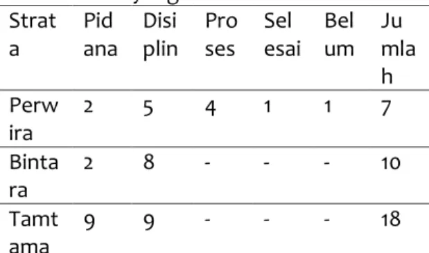 Tabel 1. Rekap Personel Kolinlamil  Kekuatan  DSP  Rill  Persentase 