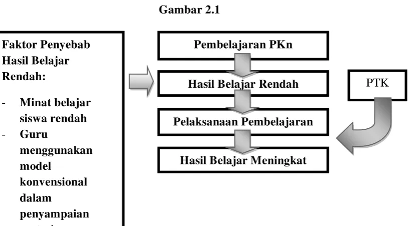  Gambar 2.1         
