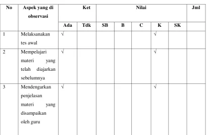 Tabel 4.7 