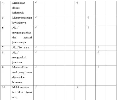 Tabel 4.8 