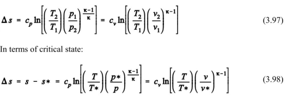 Fig. 3.31:  Dimensionless h-s diagram for Rayleigh process for dry air assumed as a perfect gas, upper (subsonic acceleration) branch  indicates the heat addition (ds > 0) to reach sonic speed (M = 1), lower branch (supersonic acceleration) caused by th