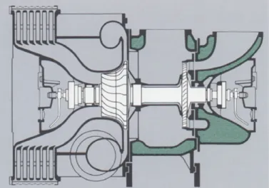 Figure 1.26: Turbocharger of a large Diesel engine of 10MW Power, compressor  pressure ratio: 4.0:1 (ABB).