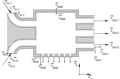 Fig. 3.1    Control volume, unit normal and tangential vectors