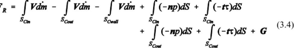 Fig. 3.4: Reaction force vector F R  on a turbine blade with its components F u  and F ax  in circumferential and axial components.
