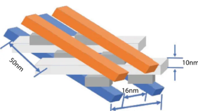 Figure 3.2  Schematic of memristor stacked in a set whose dimensions could  fulfill the conditions imposed by the great challenge of Feynman [16].