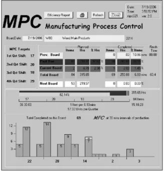 Figure 5.4. Production line efficiency report 