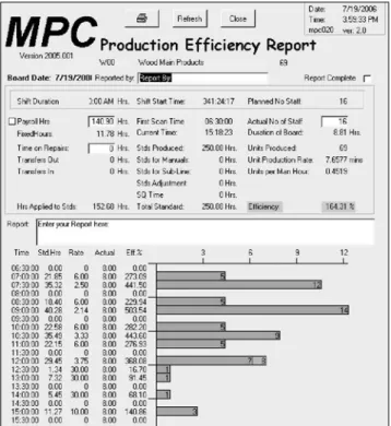 Figure 5.7. Production line – efficiency report 