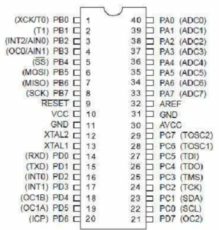 Tabel 2.4 Fungsi khusus port A 