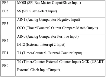 Tabel 2.6 Fungsi khusus port C 