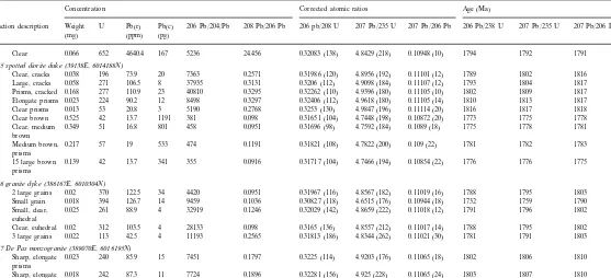 Table 1 (Continued)