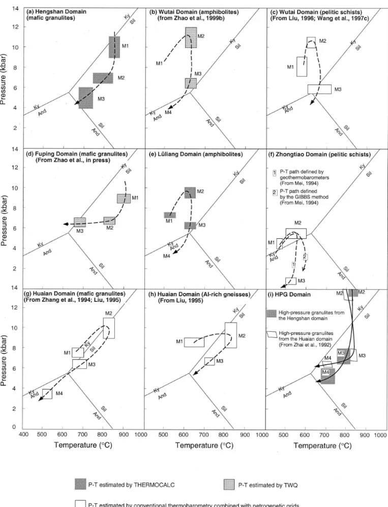 Fig. 6. Metamorphic P – T paths of the basement rocks in the Central Zone of the North China craton